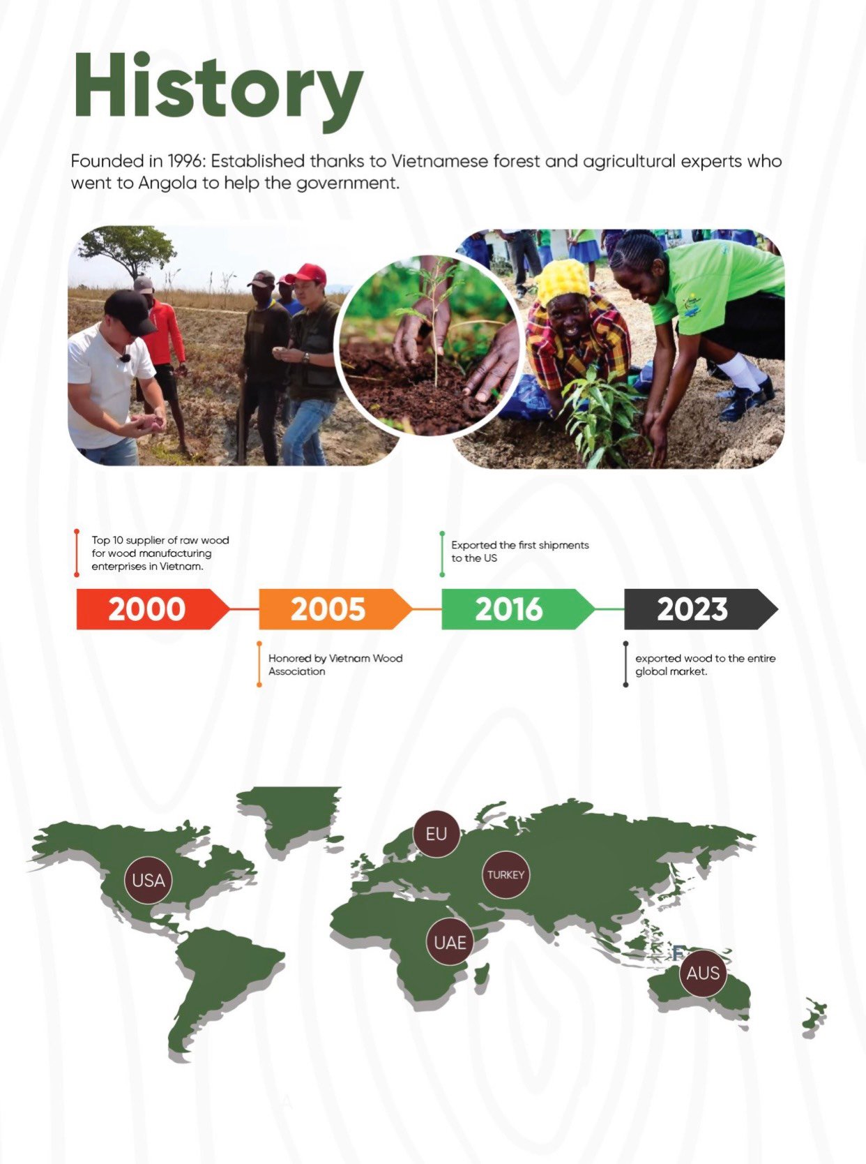 Global Export Operations